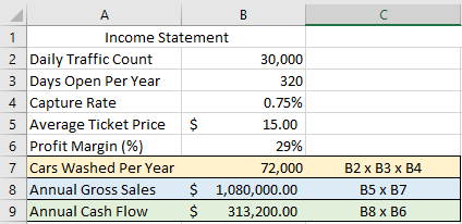car wash cash flow calculations and income statement on an excel spreadsheet